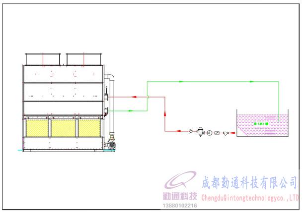 化工冷卻系統