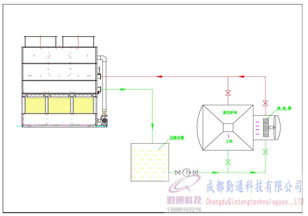 光伏冷卻系統